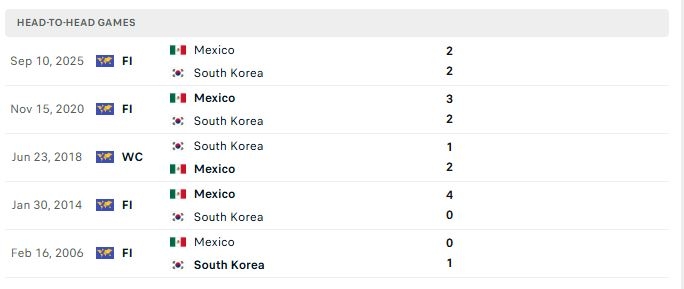 doi dau mexico vs han quoc