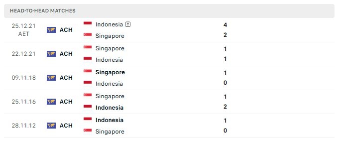doi dau sing vs indo