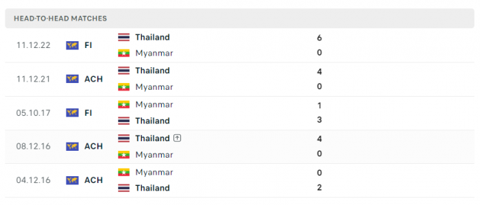 doi dau thai lan vs myanmar
