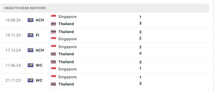 doi dau thai lan vs singapore moi nhat