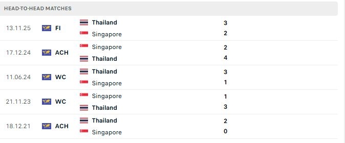 doi dau thai lan vs singapore