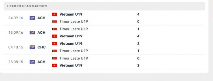doi dau u19 viet nam vs u19 timor leste