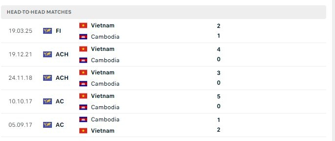 doi dau viet nam vs campuchia