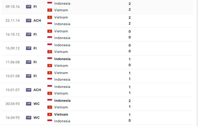 doi dau viet nam vs indonesia moi nhat