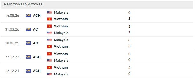 doi dau viet nam vs malaysia moi nhat