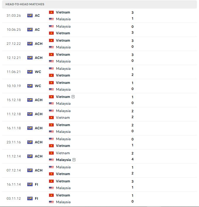 doi dau viet nam vs malaysia