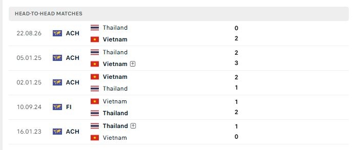 doi dau viet nam vs thai lan aff cup 2026