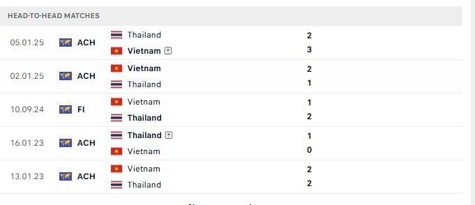 doi dau viet nam vs thai lan
