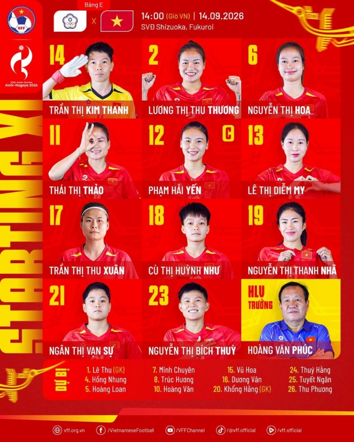 doi hinh xuat phat đt viet nam (2)