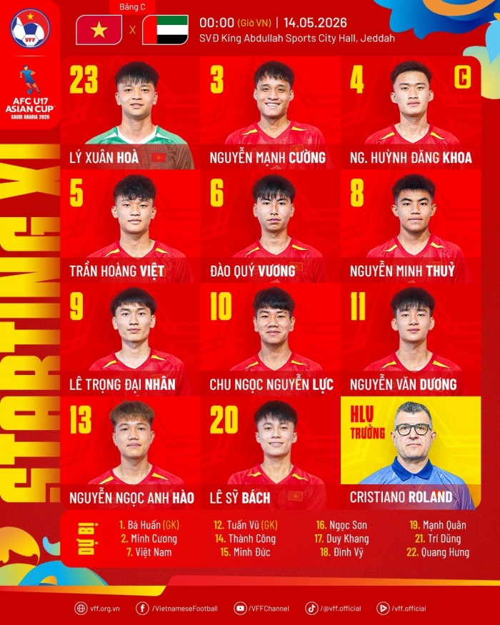 doi hinh xuat phat u17 viet nam (2)