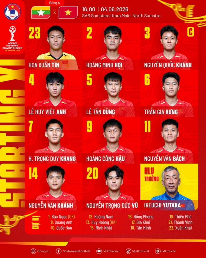 doi hinh xuat phat u19 viet nam vs u19 myanmar