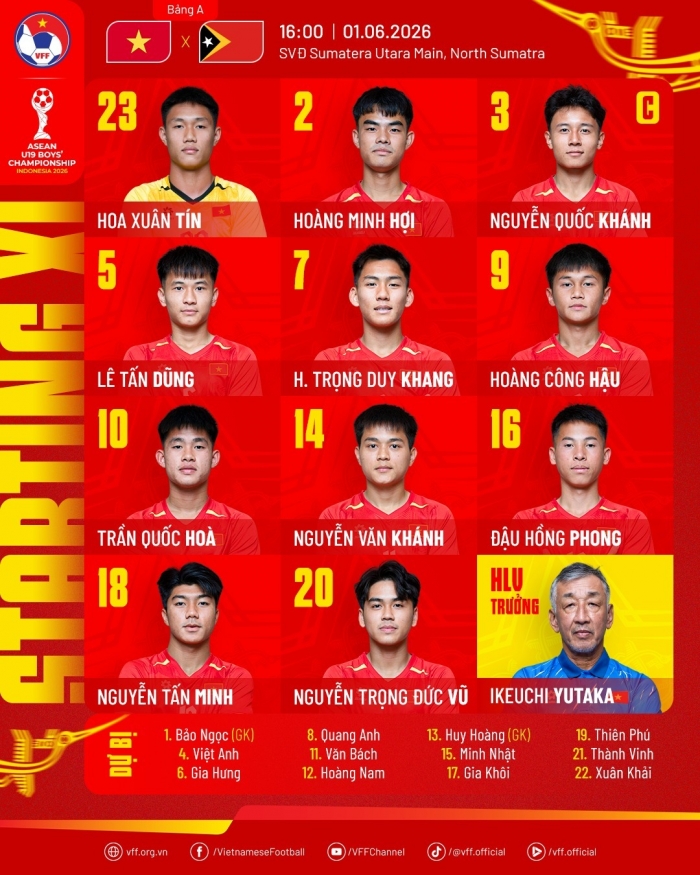 doi hinh xuat phat u19 viet nam vs u19 timor leste moi nhat