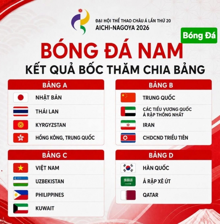 ket qua boc tham mon bong da nam asiad 2026