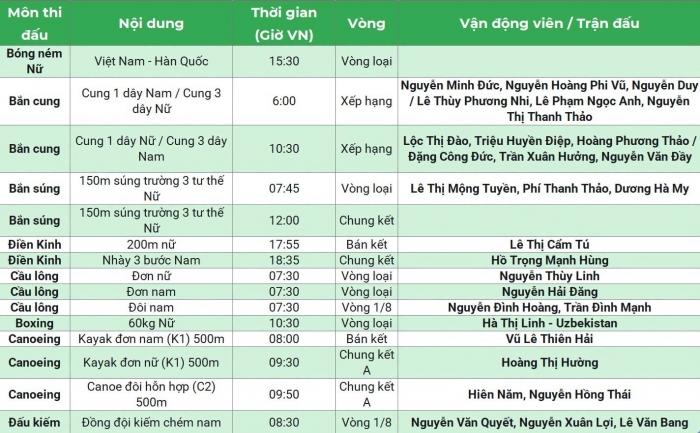 lich thi dau cua doan the thao viet nam tai asiad 2026 moi nhat 26-9