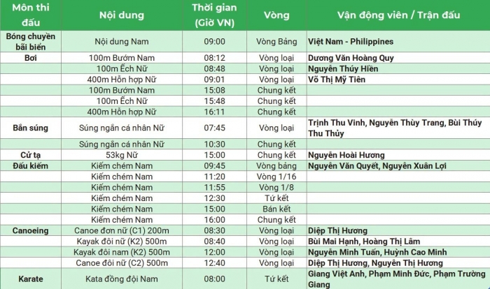 lich thi dau doan the thao viet nam 23-9 (2)