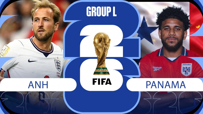 nhan-dinh-du-doan-ty-so-anh-vs-panama-world-cup-2026