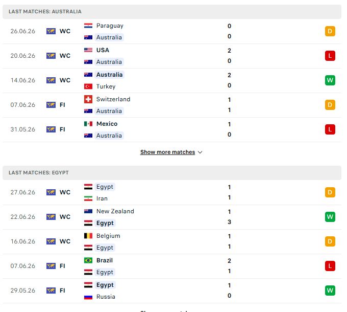 phong do australi vs ai cap world cup 2026