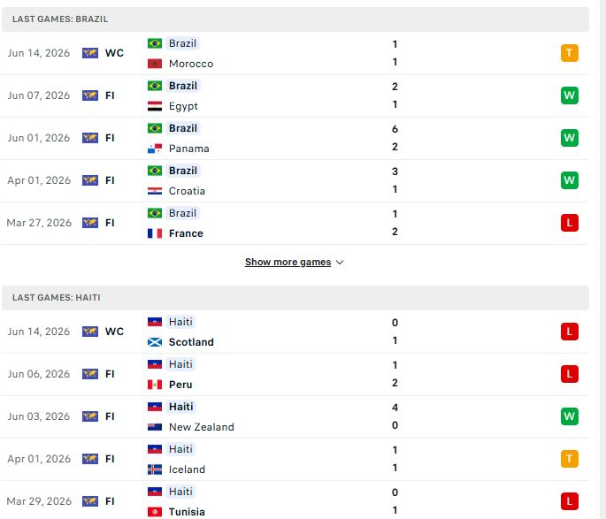 phong do brazil vs haiti