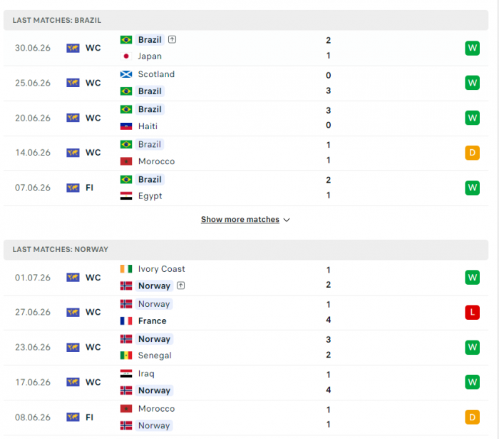 phong do brazil vs na uy