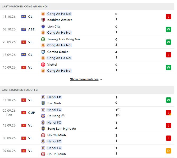 phong do cahn vs ha noi fc 18-10