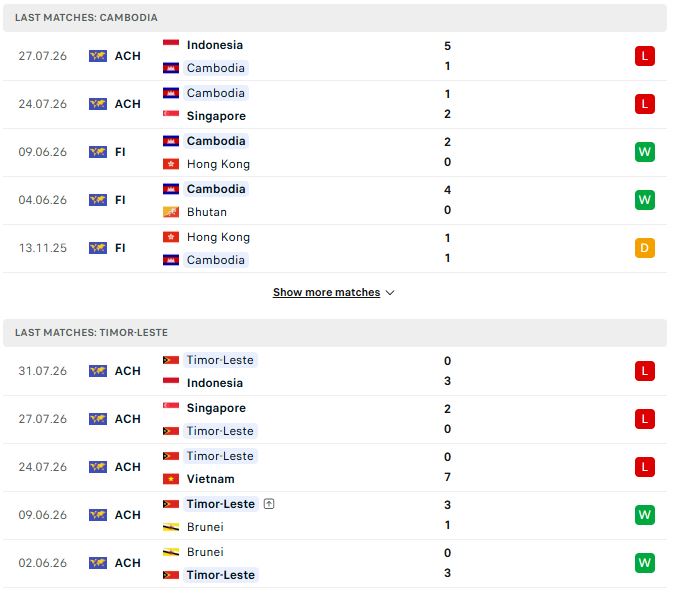 phong do campuchia vs timor leste