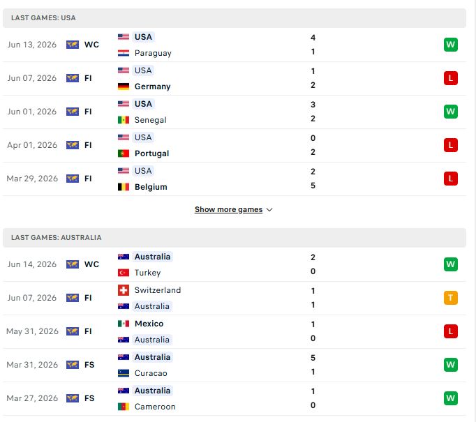 phong do gan day australia vs my