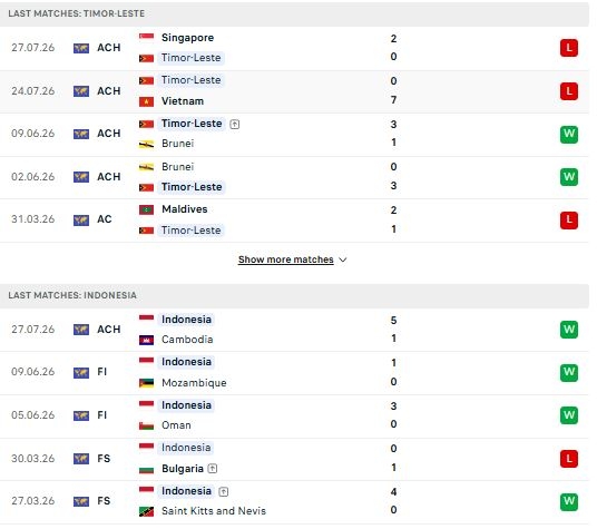 phong do indonesia vs timor leste
