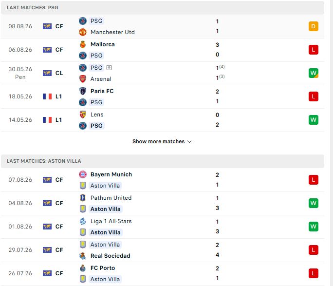 phong do psg vs aston villa