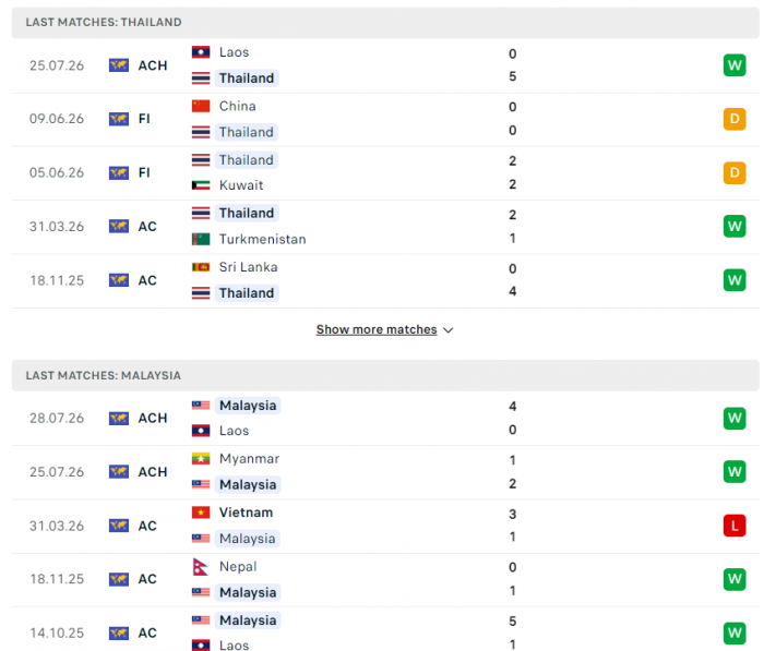 phong do thai lan vs malaysia (1)