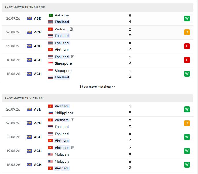 phong do thai lan vs viet nam 28-9