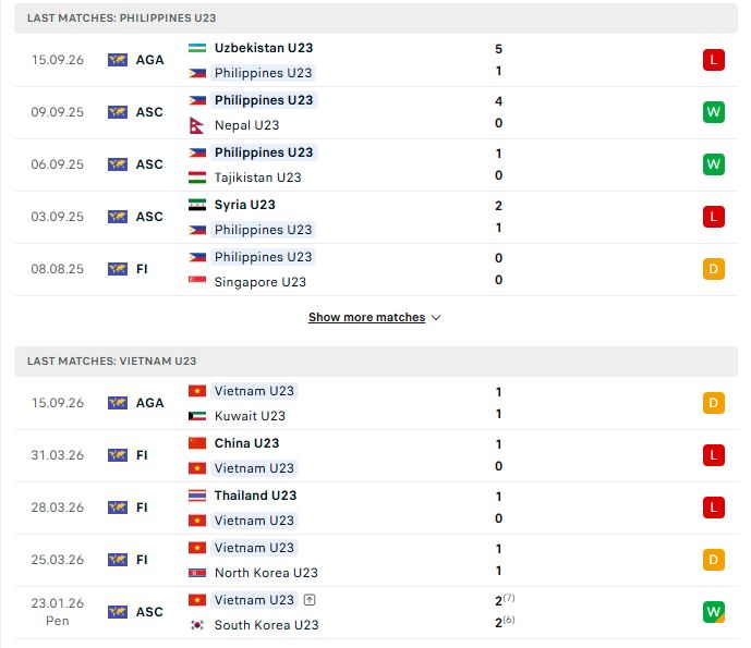 phong do u23 viet nam vs u23 philippines 18-9 (1)