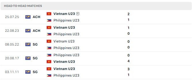 phong do u23 viet nam vs u23 philippines 18-9 (2)