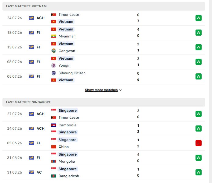 phong do viet nam vs singapore