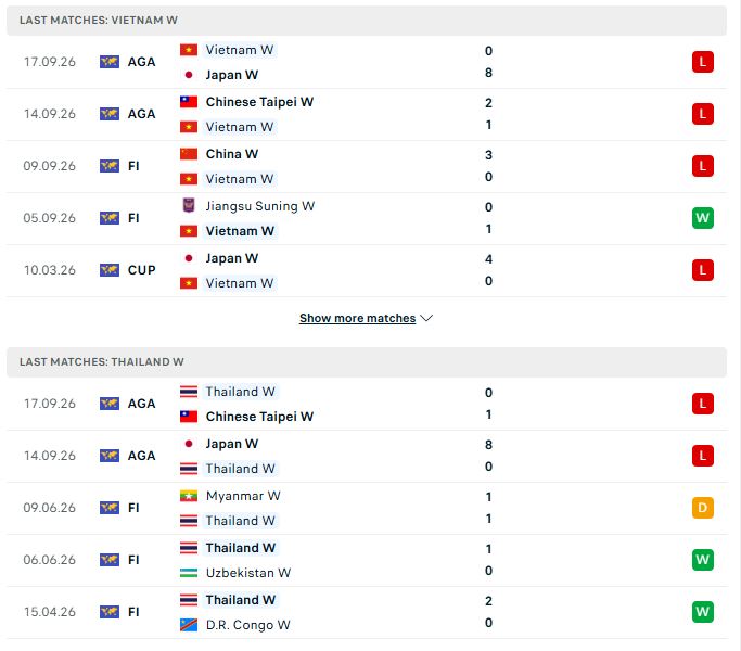 phong do viet nam vs thai lan asiad 2026 ngay 21-9