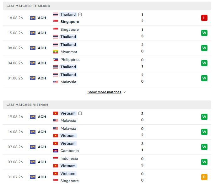 phong do viet nam vs thai lan