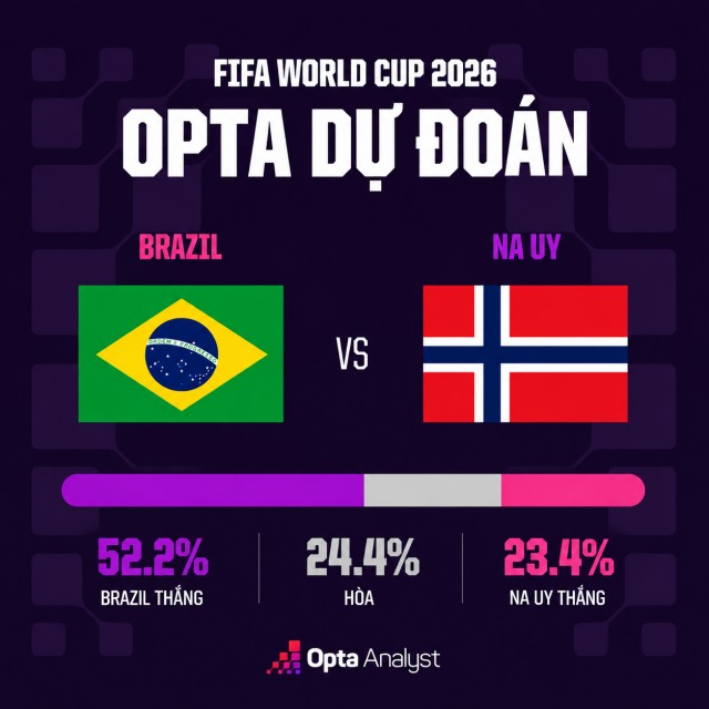 sieu may tin hdu doan ket qua brazil vs na uy world cup 2026
