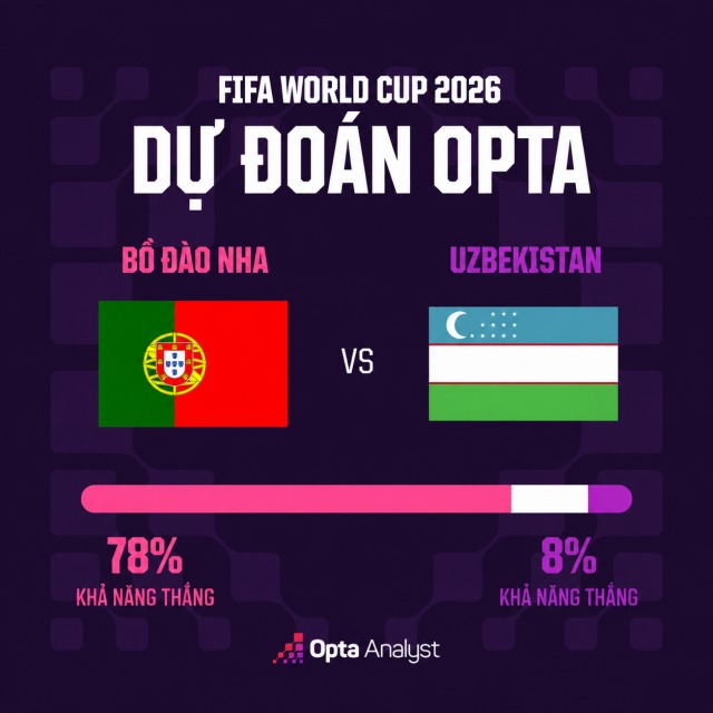 sieu may tinh du doan kert qua bo dao nha vs uzbekistan