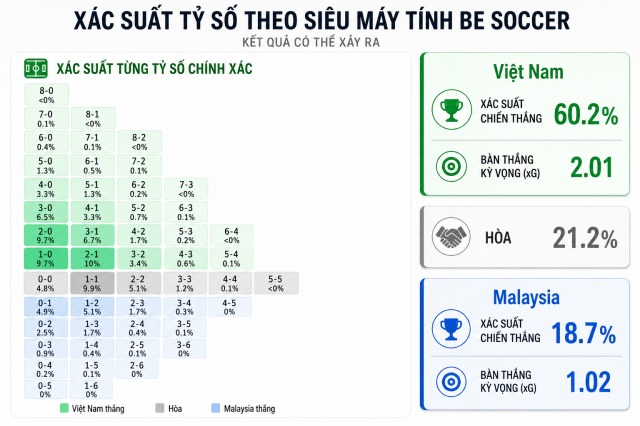 sieu may tinh du doan ket qua đt viet nam vs malaysia