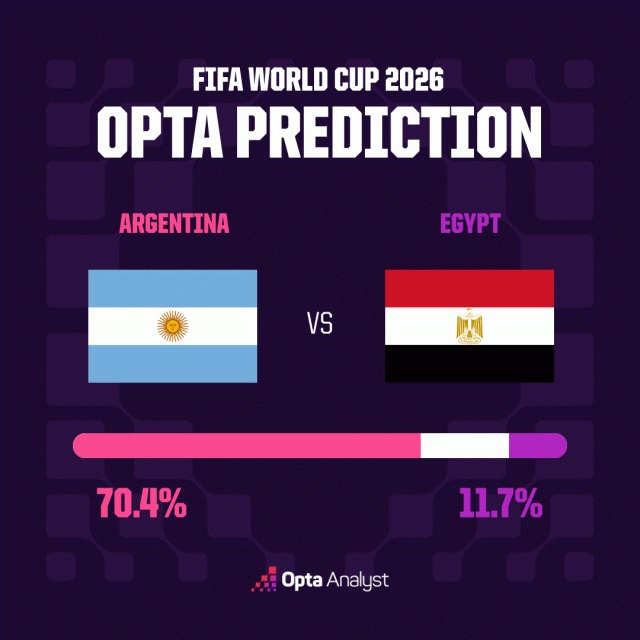 sieu may tinh du doan ket qua argentina vs ai cap world cup 2026