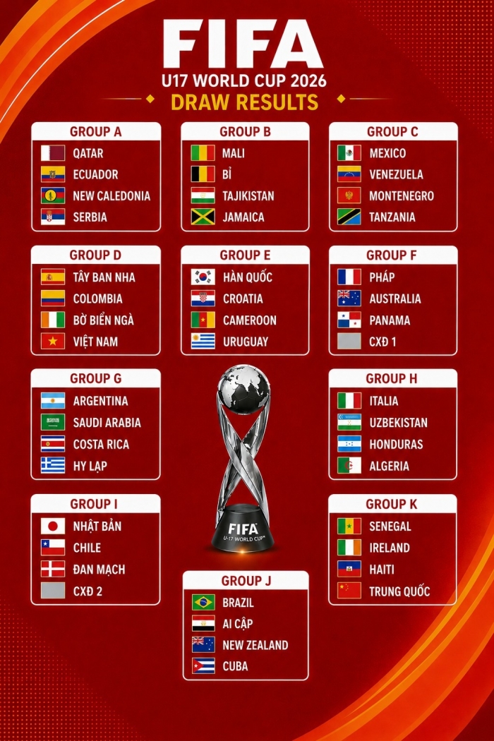 sieu may tinh du doan ket qua bo c tham u17 world cup 2026