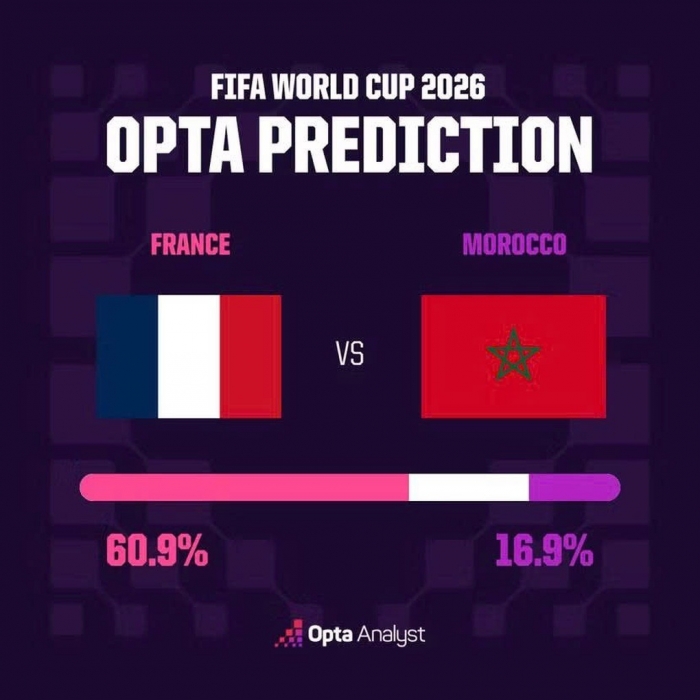 sieu may tinh du doan ket qua ph&aacute;p vs maroc