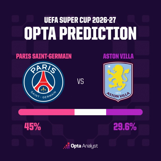 sieu may tinh du doan ket qua psg vs aston villa