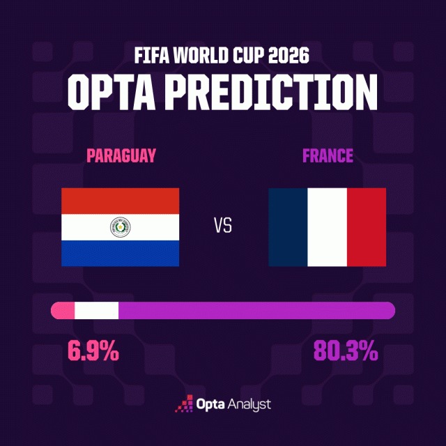 sieu may tinh du doan phap vs paraguay