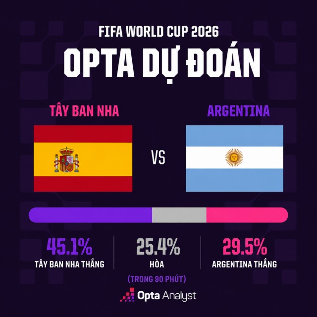 sieu may tinh du doan tay ban nha vs argentina
