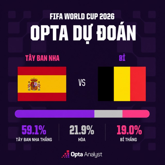 sieu may tinh du doan tay ban nha vs bi