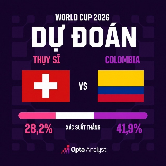 sieu may tinh du doan thuy si vs colombia world cup 2026