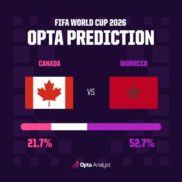 sieu-may-tinh-du-doan-ket-qua-ty-so-canada-vs-maroc-world-cup-2026
