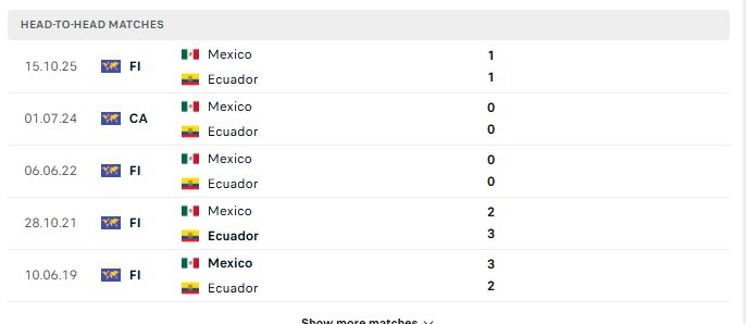 thanh tich doi dau mexico vs ecuador