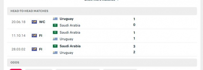 thanh tich doi dau uruguay vs saudi arabia