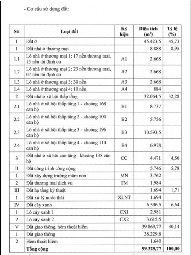 Thong-tin-chi-tiet-ve-2-du-an-nha-o-xa-hoi-day-du-tien-ich-co-dien-tich-gan-20ha-voi-1700-can-ho-3